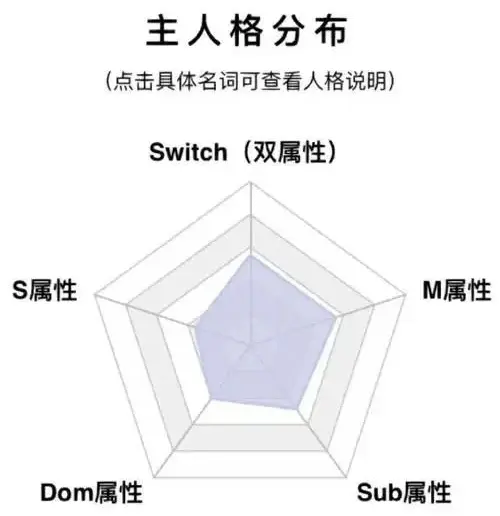 西檬之家-管教是什么？小圈新人入圈指南